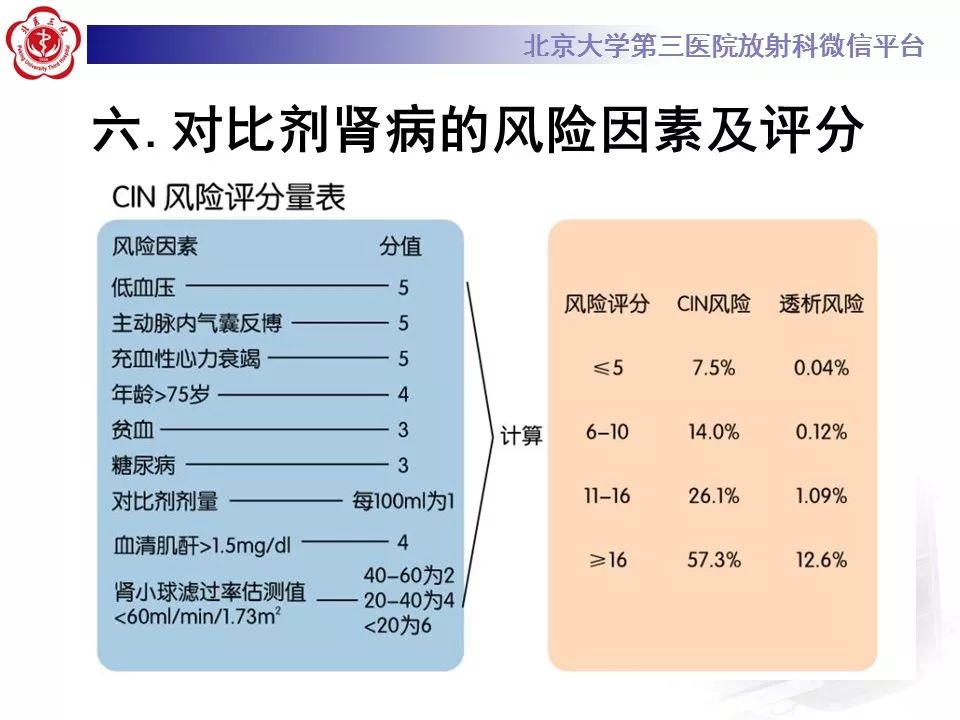【PPT】造影剂肾病