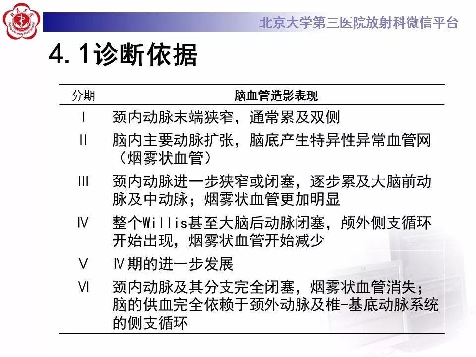 【病例】烟雾病1例CT及MR影像表现