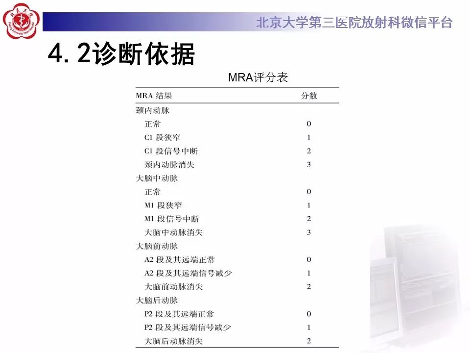 【病例】烟雾病1例CT及MR影像表现