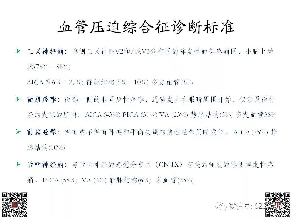 【PPT】神经血管压迫综合征的影像学表现