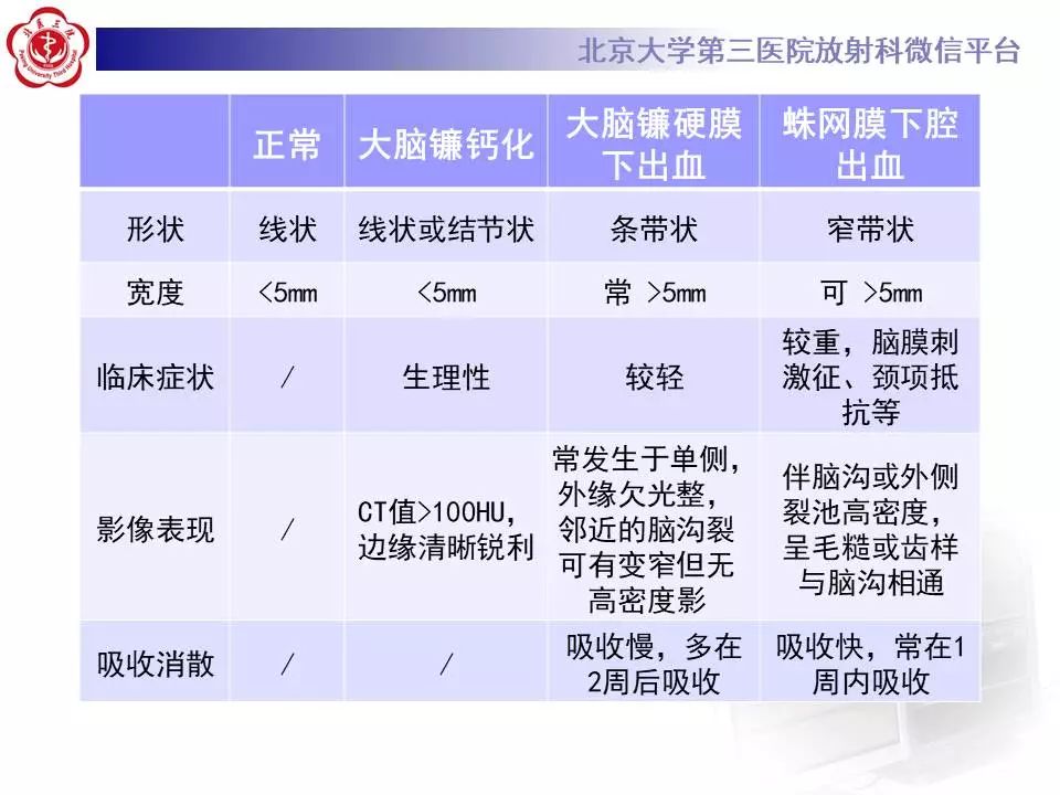 【病例】大脑镰硬膜下血肿1例CT及MR