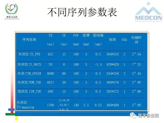 【PPT】儿童血友病性骨关节病的影像评估与策略
