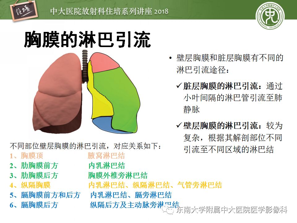 【PPT】胸膜常见疾病的影像诊断