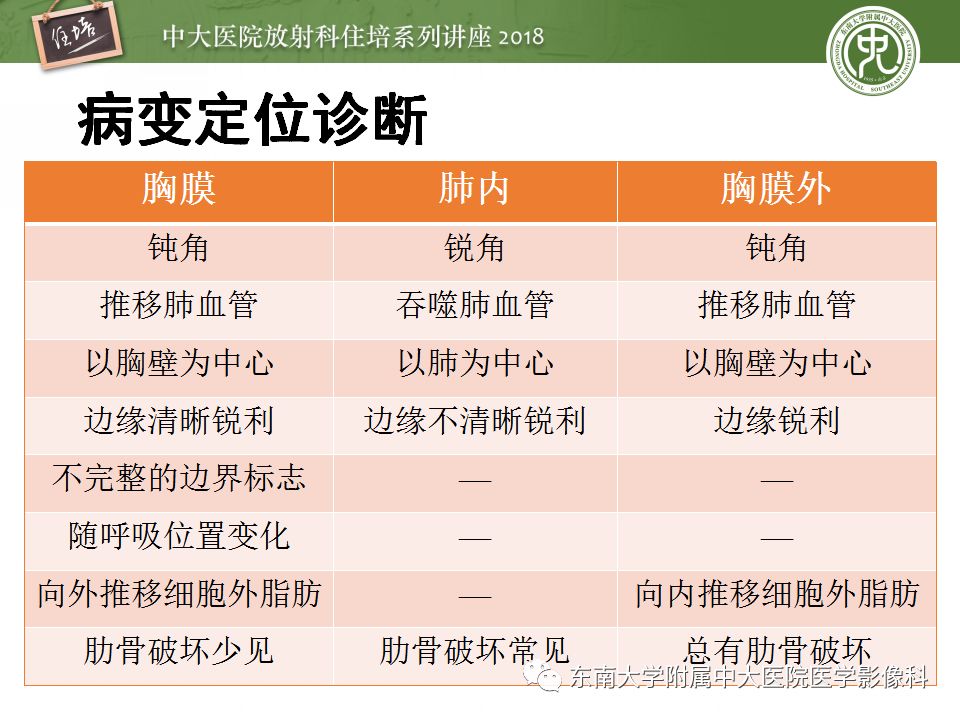 【PPT】胸膜常见疾病的影像诊断