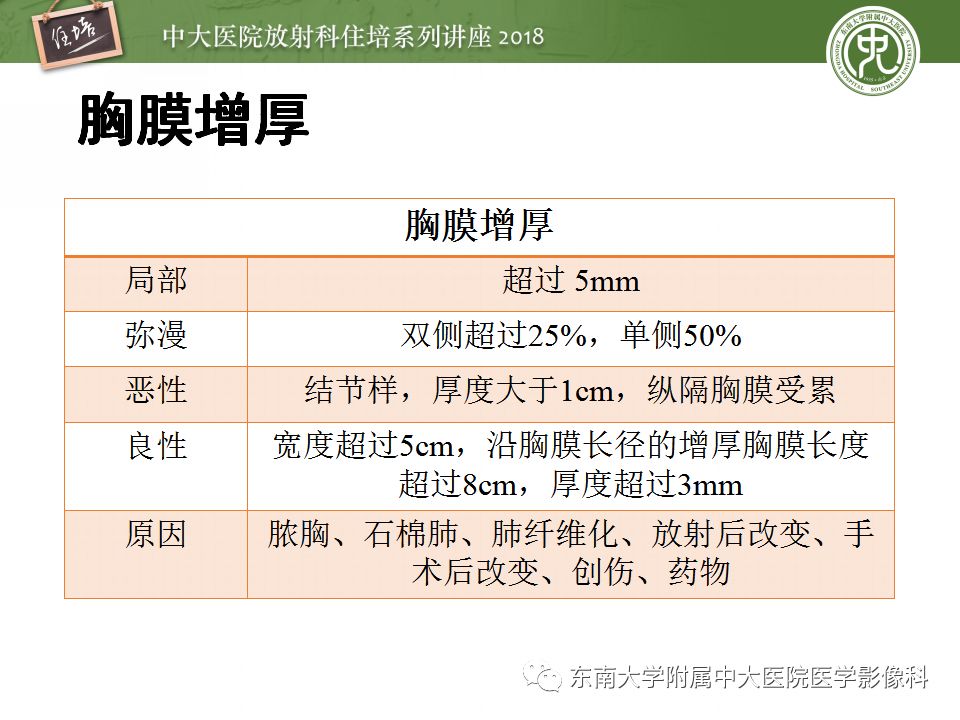【PPT】胸膜常见疾病的影像诊断