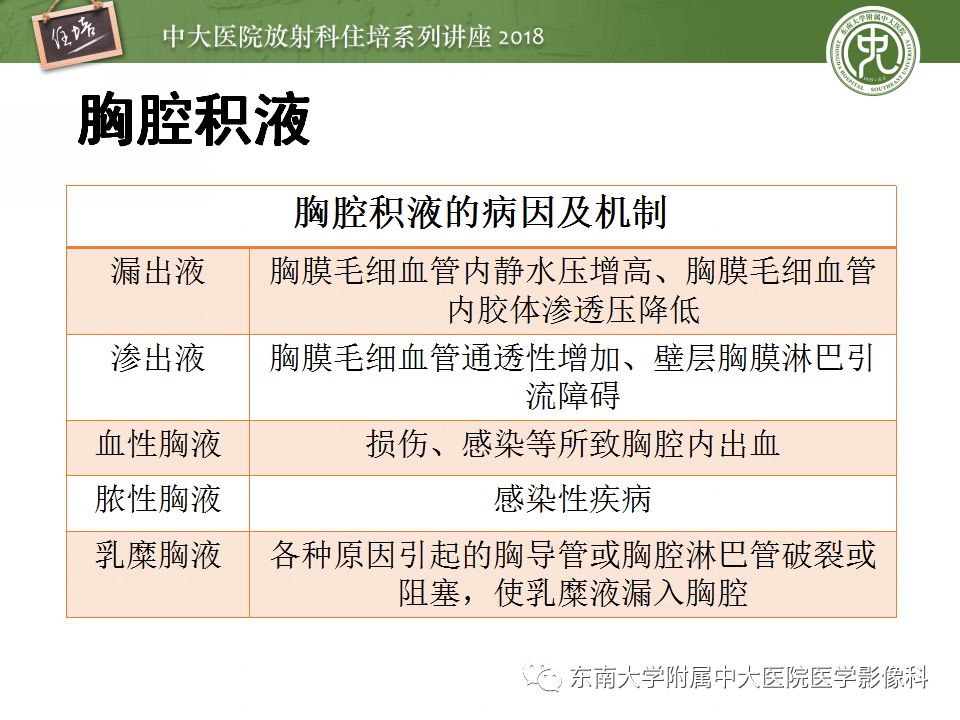 【PPT】胸膜常见疾病的影像诊断