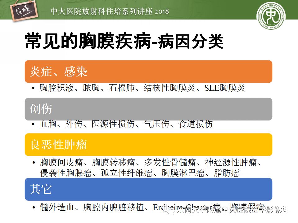 【PPT】胸膜常见疾病的影像诊断