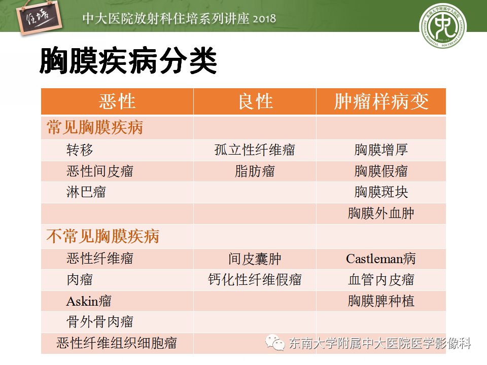 【PPT】胸膜常见疾病的影像诊断