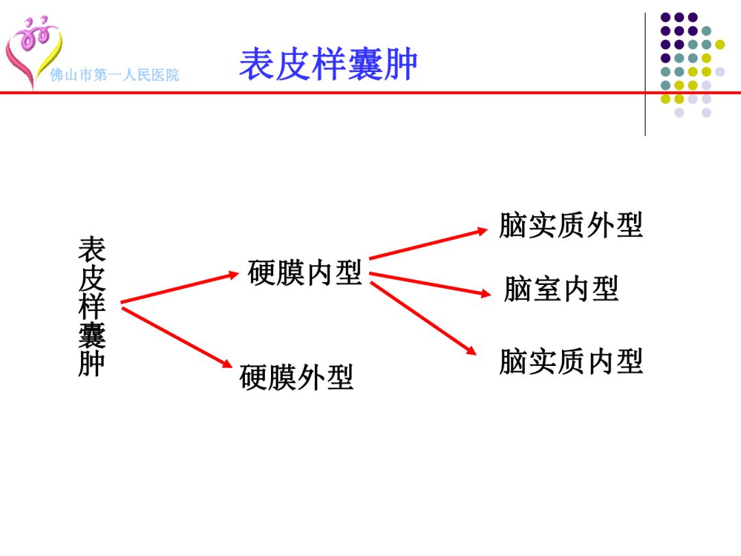 【PPT】颅脑表皮样囊肿的影像学特征