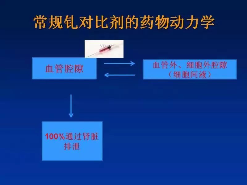 【PPT】肝细胞特异性对比剂临床应用