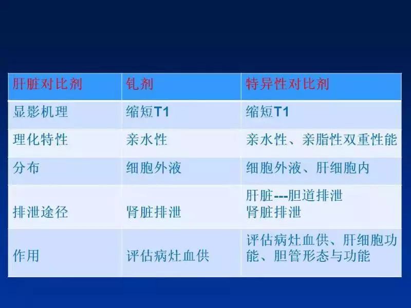 【PPT】肝细胞特异性对比剂临床应用