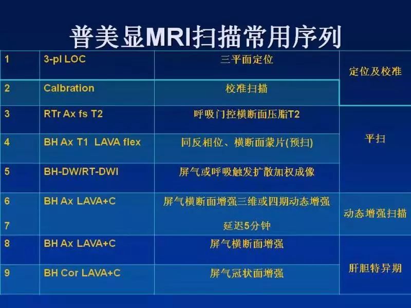 【PPT】肝细胞特异性对比剂临床应用