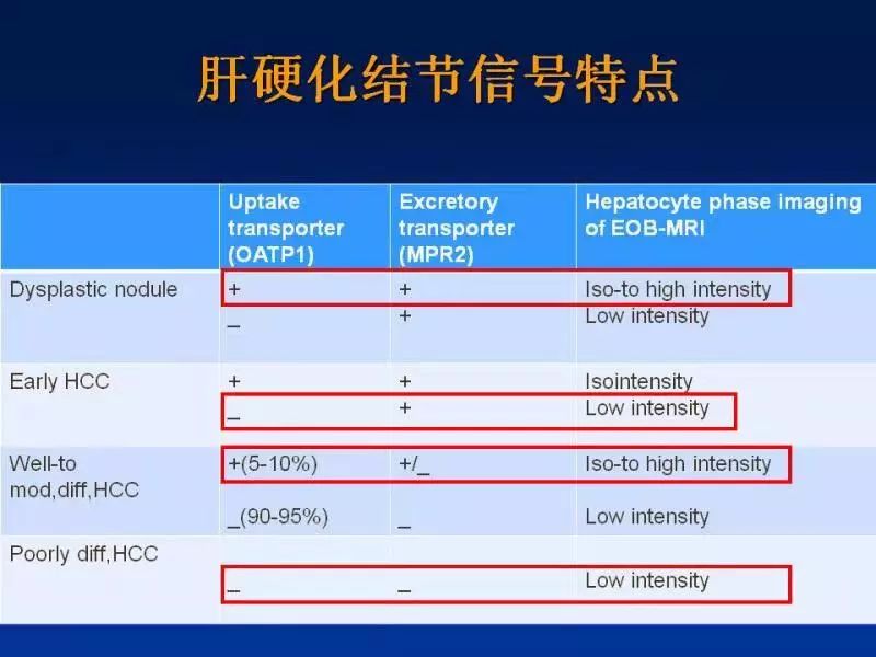【PPT】肝细胞特异性对比剂临床应用