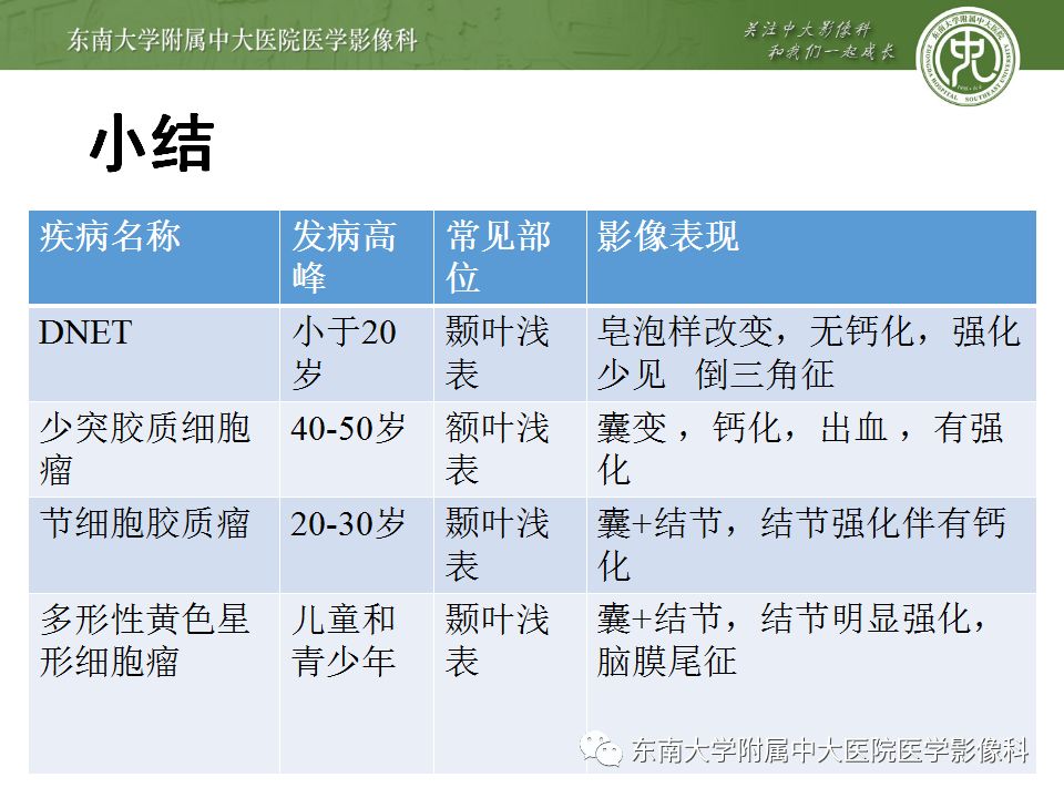 【病例】胚胎发育不良性神经上皮瘤1例MR