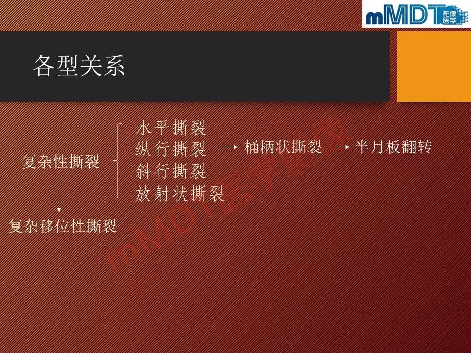 【PPT】半月板撕裂分型的MR诊断