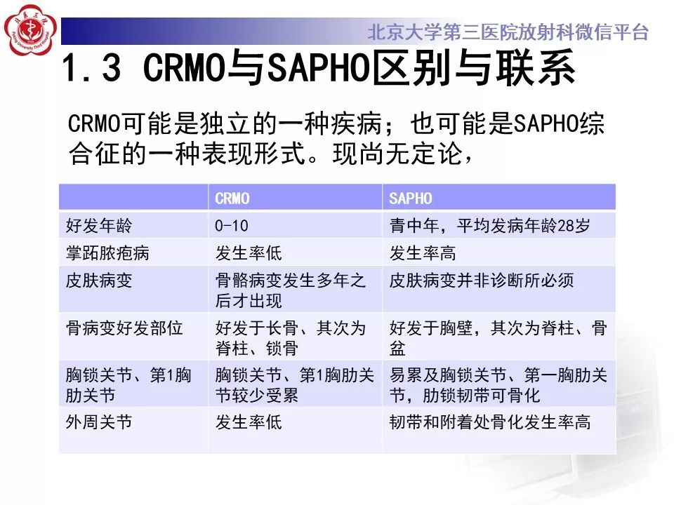 【病例】慢性复发性多灶性骨髓炎1例X线CT及MR