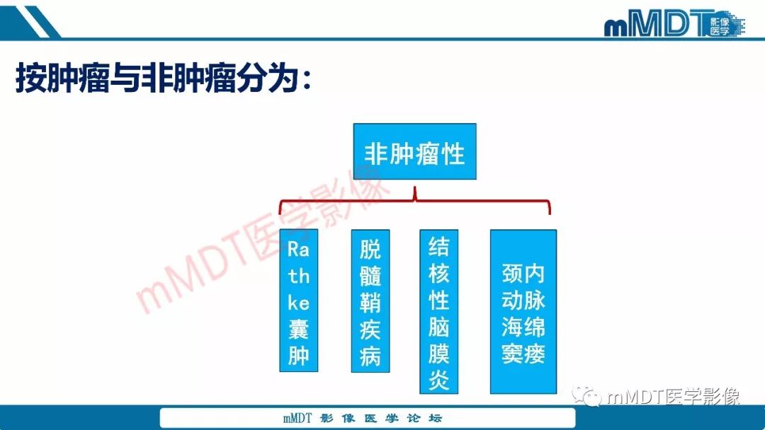 【PPT】蝶鞍、鞍上少见实性肿瘤影像表现及鉴别诊断