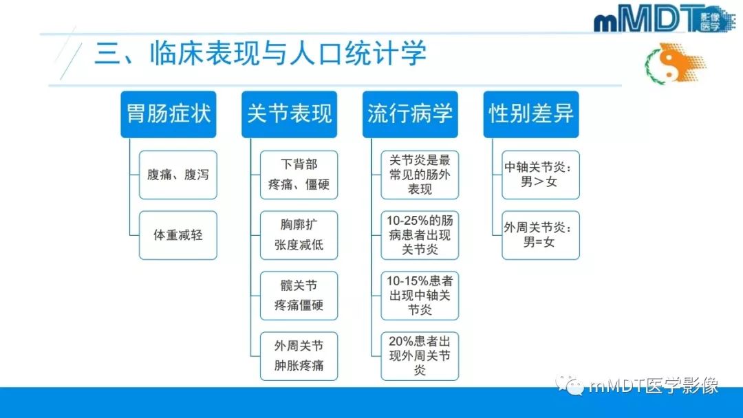 【PPT】肠病性关节炎的影像表现