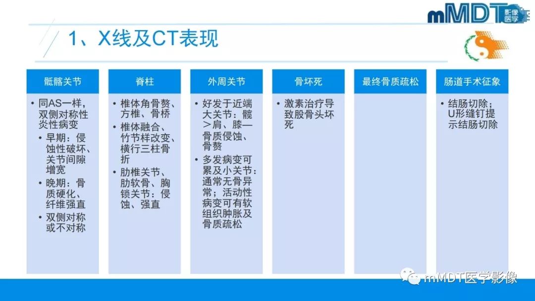 【PPT】肠病性关节炎的影像表现