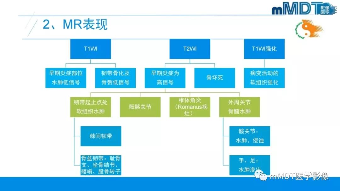 【PPT】肠病性关节炎的影像表现
