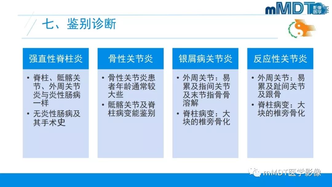【PPT】肠病性关节炎的影像表现