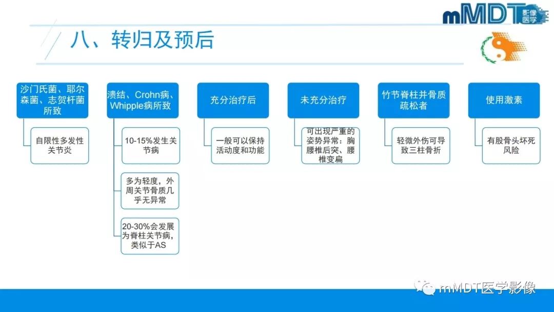 【PPT】肠病性关节炎的影像表现