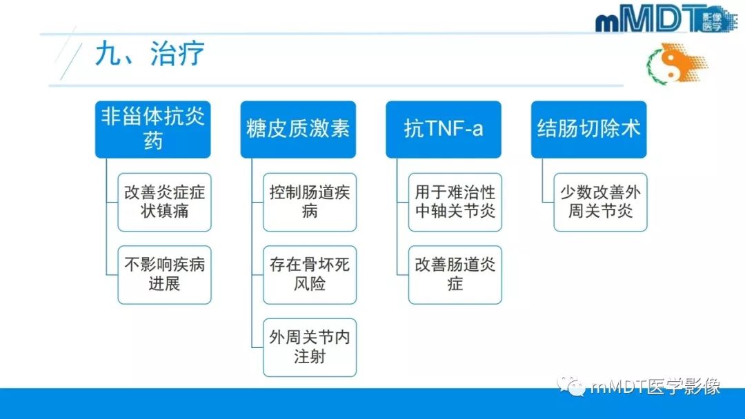 【PPT】肠病性关节炎的影像表现