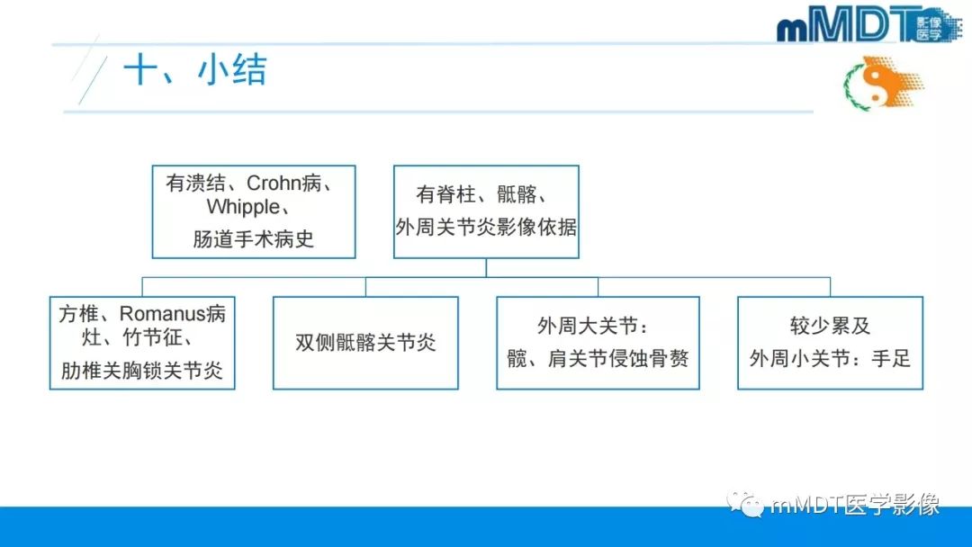 【PPT】肠病性关节炎的影像表现
