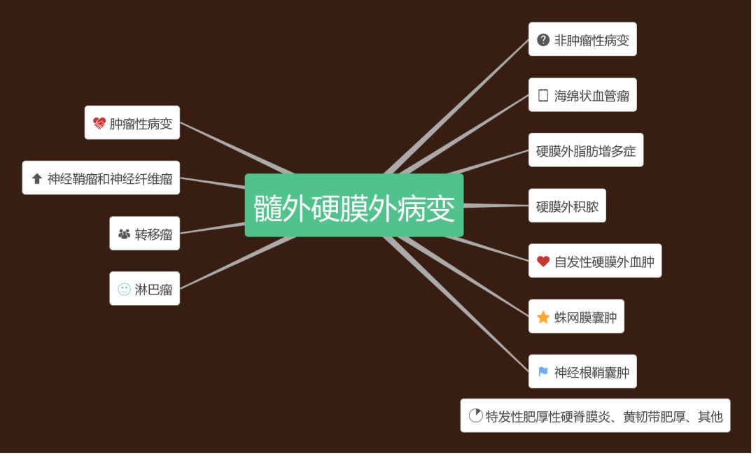 【病例】明显强化的硬膜外占位-椎管内硬膜外血管脂肪瘤1例MR 【病例】明显强化的硬膜外占位-椎管内硬膜外血管脂肪瘤1例MR