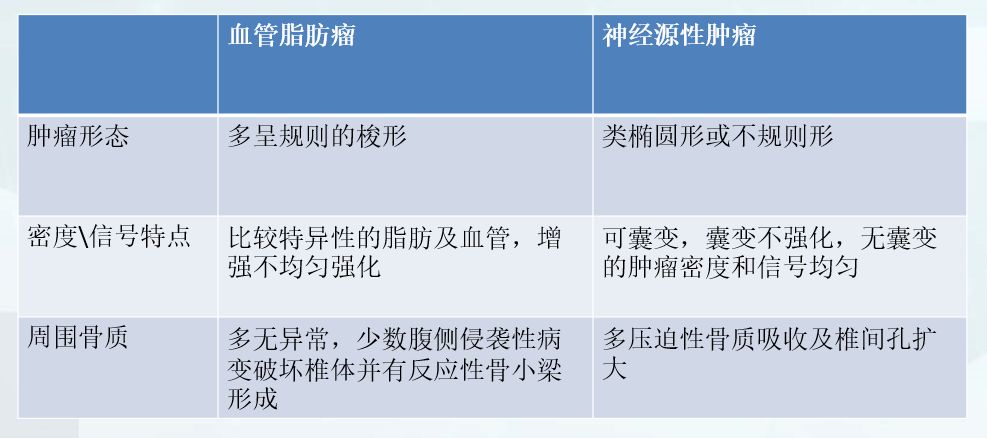 【病例】明显强化的硬膜外占位-椎管内硬膜外血管脂肪瘤1例MR 【病例】明显强化的硬膜外占位-椎管内硬膜外血管脂肪瘤1例MR