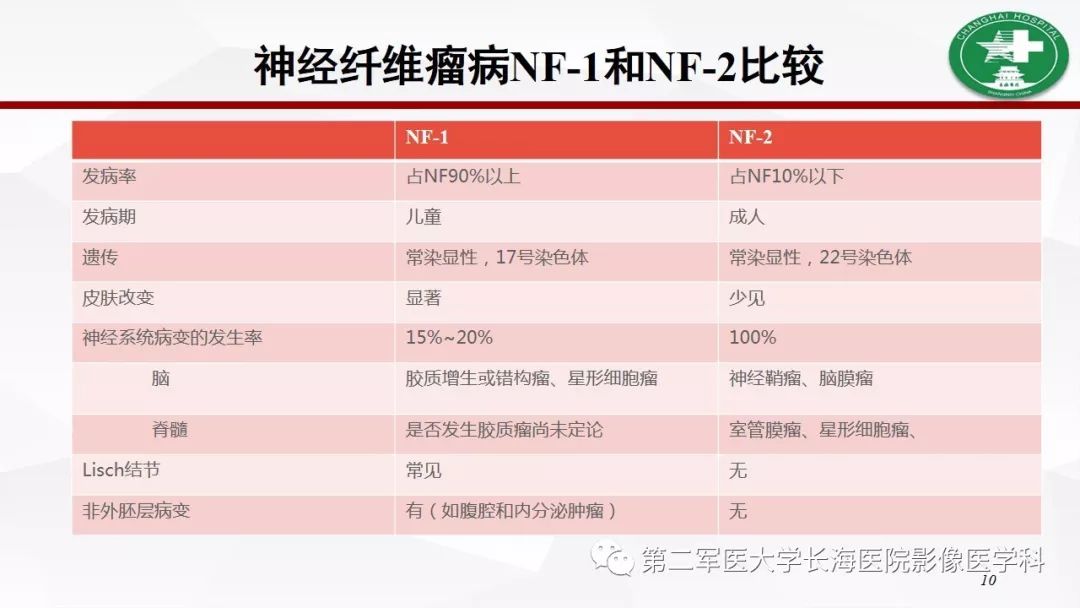 【病例】I型神经纤维瘤病及其相关肿瘤的影像学表现