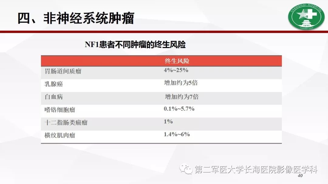 【病例】I型神经纤维瘤病及其相关肿瘤的影像学表现