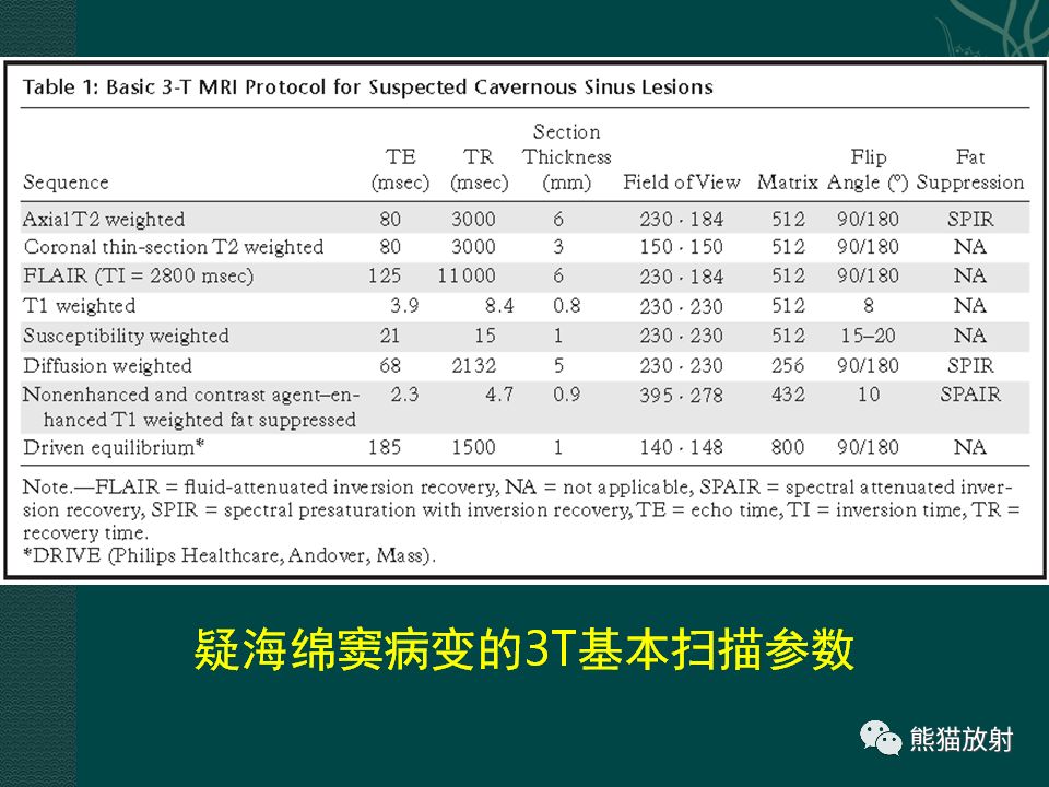 【PPT】海绵窦病变的影像表现及鉴别诊断