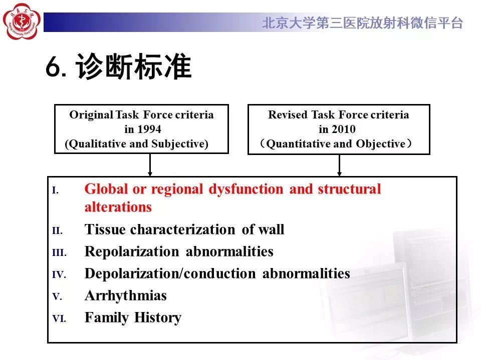 【病例】致心律失常性右室心肌病