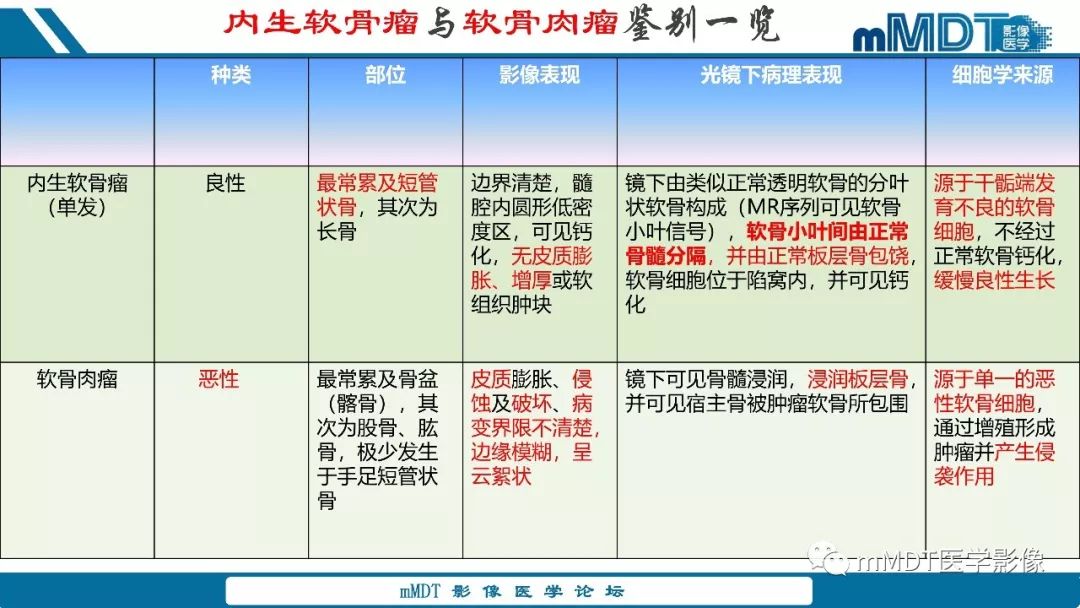 【PPT】成软骨性骨肿瘤影像诊断