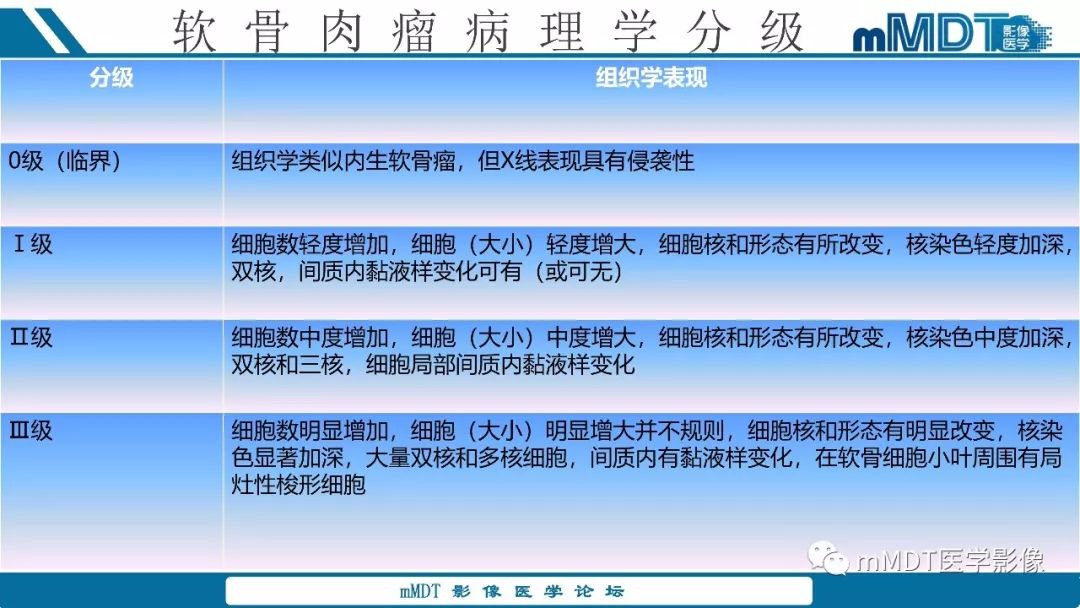 【PPT】成软骨性骨肿瘤影像诊断