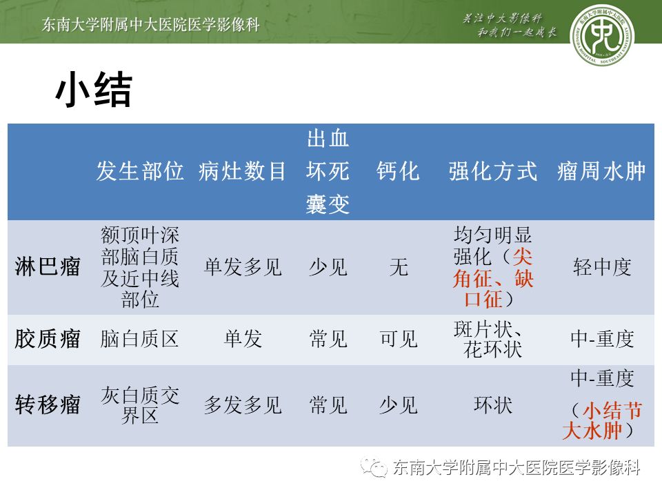 【病例】原发性中枢神经系统淋巴瘤1例CT及MR