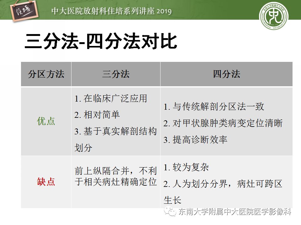 【PPT】纵隔分区及常见纵隔占位的影像诊断