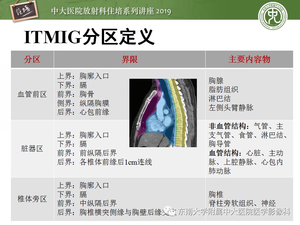 【PPT】纵隔分区及常见纵隔占位的影像诊断