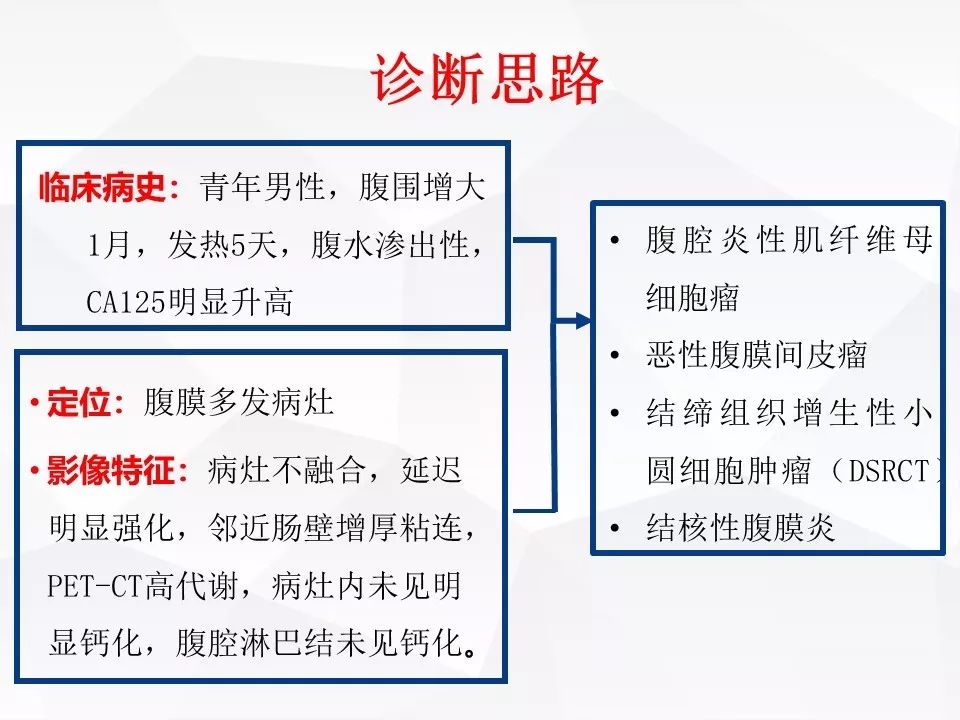 【病例】腹腔多发炎性肌纤维母细胞瘤IMT1例