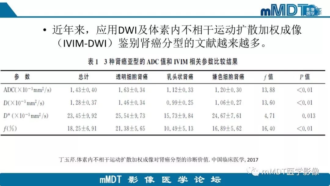 【病例】肾脏嫌色细胞癌1例CT及MR