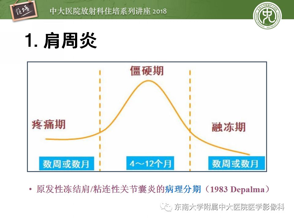 【PPT】肩关节病变影像诊断分析