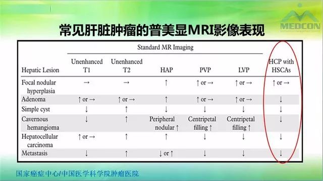 【PPT】肝脏局灶性结节增生（FNH）影像诊断及进展