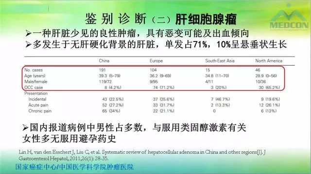 【PPT】肝脏局灶性结节增生（FNH）影像诊断及进展