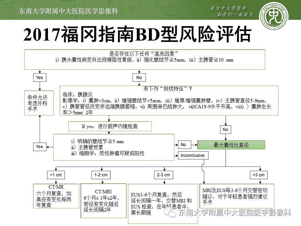 【病例】胰腺导管内乳头状瘤1例CT