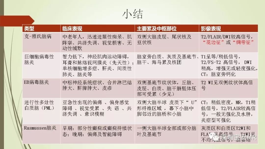 【PPT】病毒性脑炎的影像表现
