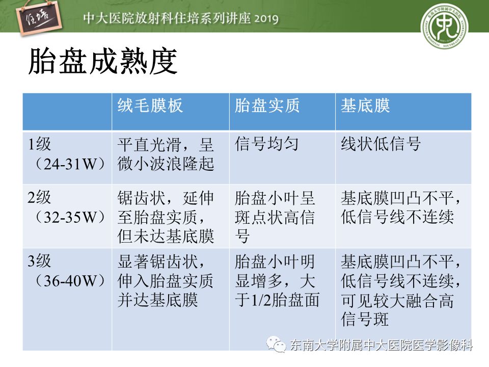 【PPT】胎盘相关MR诊断