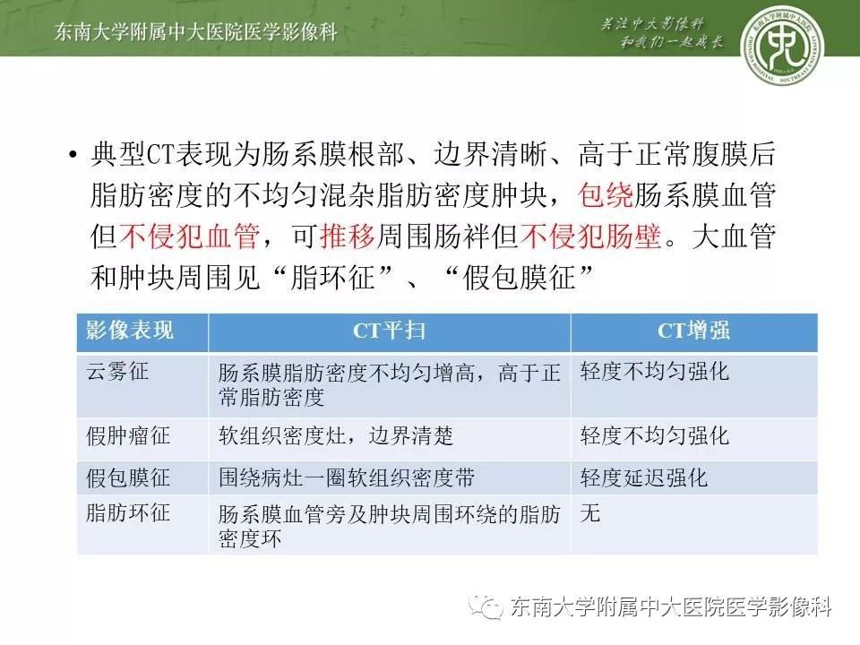【病例】肠脂垂炎1例CT影像