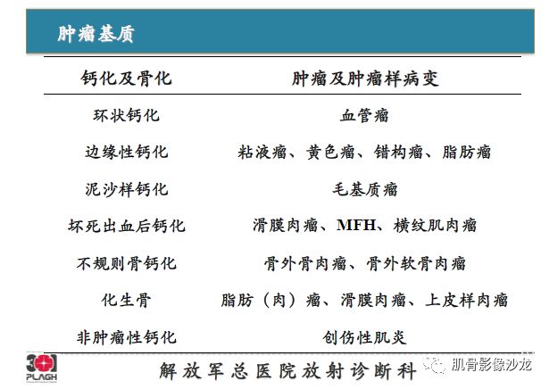 【PPT】软组织肿瘤磁共振诊断分析思路