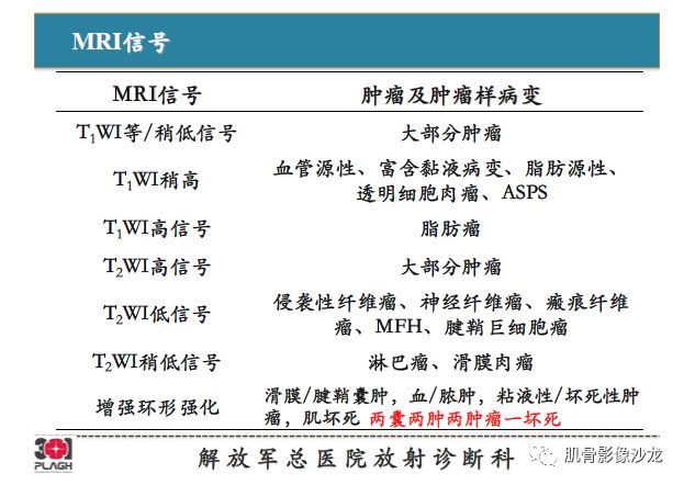 【PPT】软组织肿瘤磁共振诊断分析思路